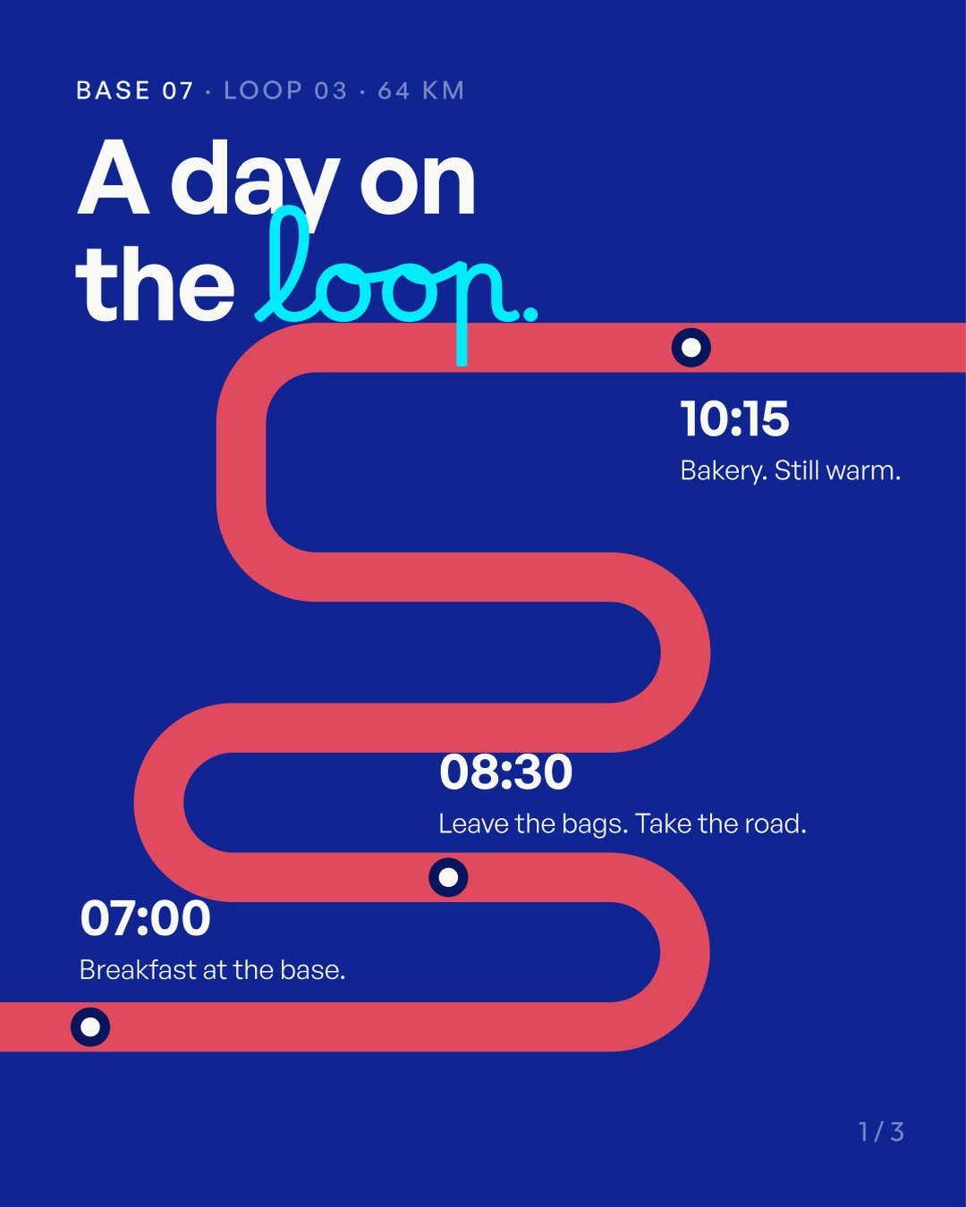 Slide 1 di 3: “A day on the loop.” 07:00 colazione alla base, 08:30 si parte, 10:15 il forno