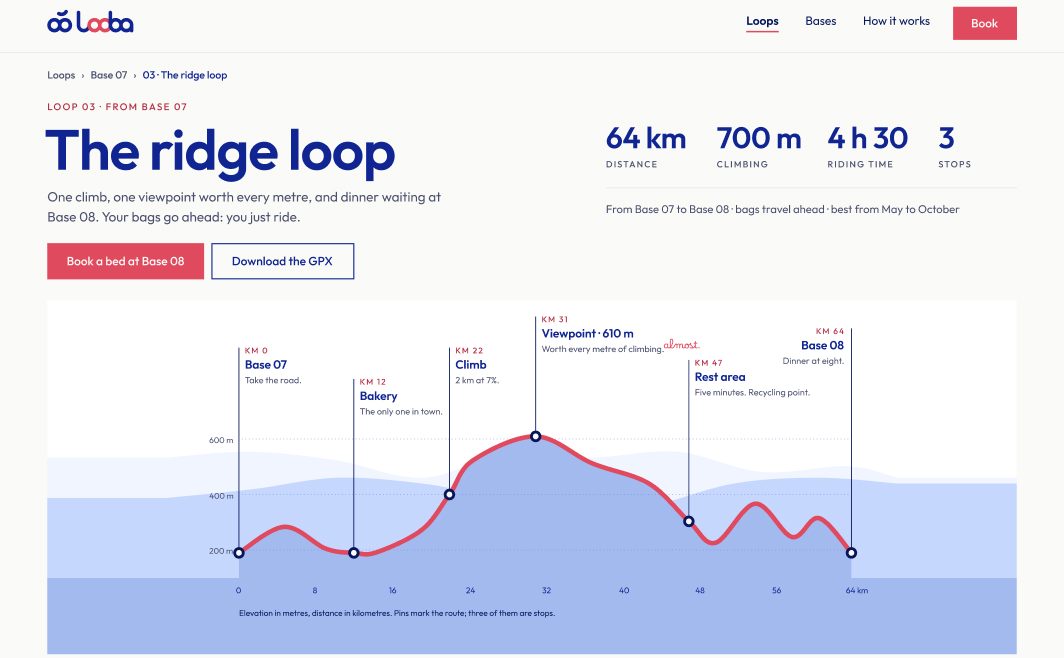 Il sito: la pagina di un giro, “The ridge loop”